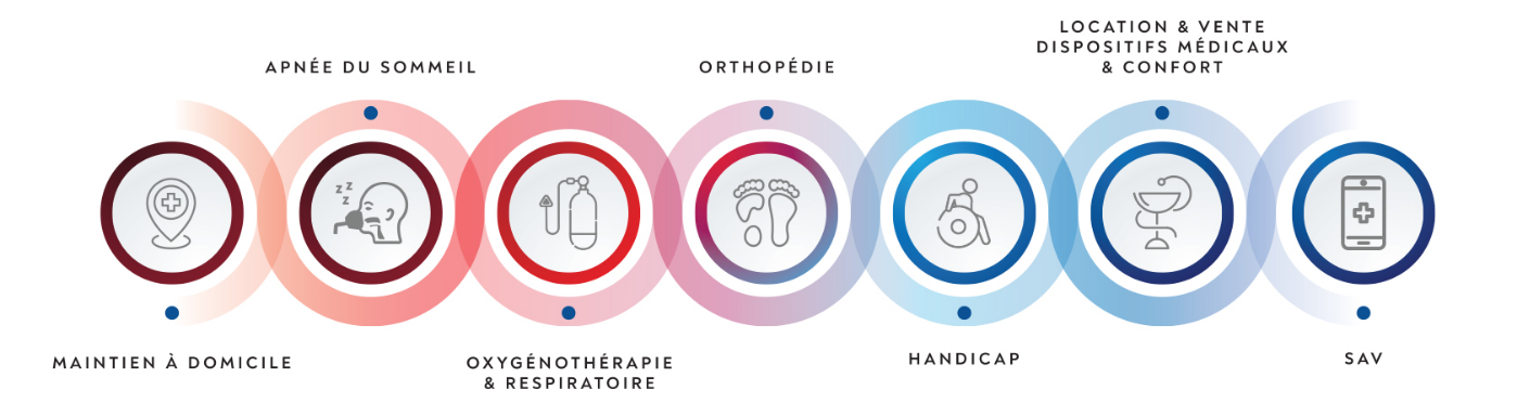 Illustrations des services